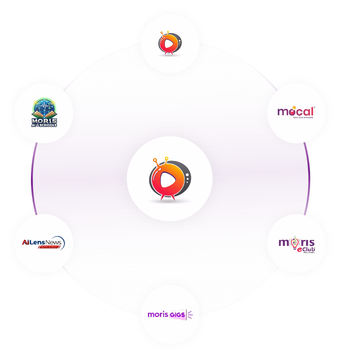 Multi-Brand Career Opportunities